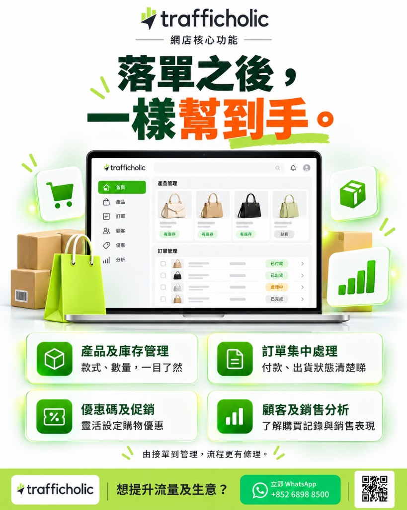 Shopify order admin after purchase: inventory, status, discounts, and sales records