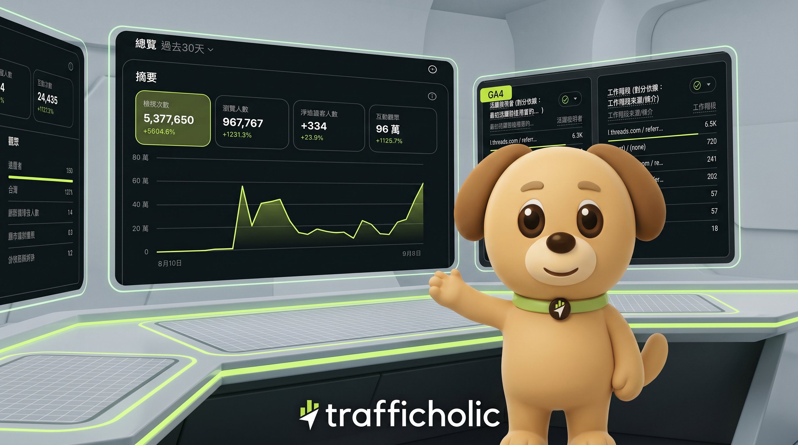 Milo with the Automated Traffic Conversion command desk showing public case metrics