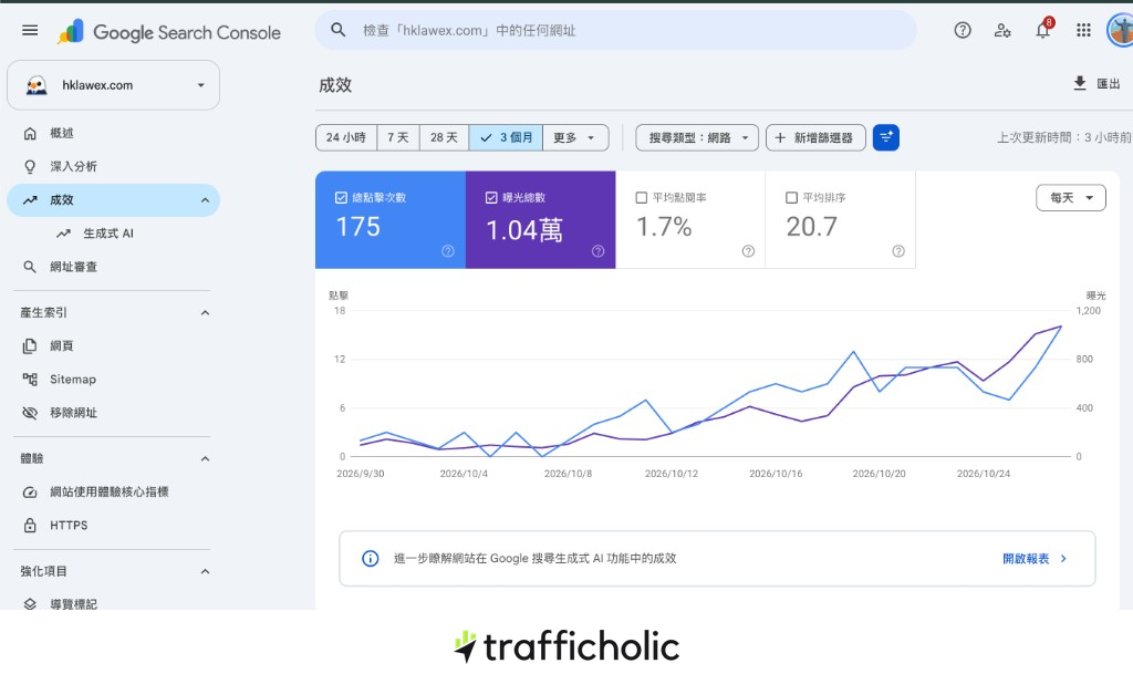 HKLawex · search results clearly rising over the last 3 months