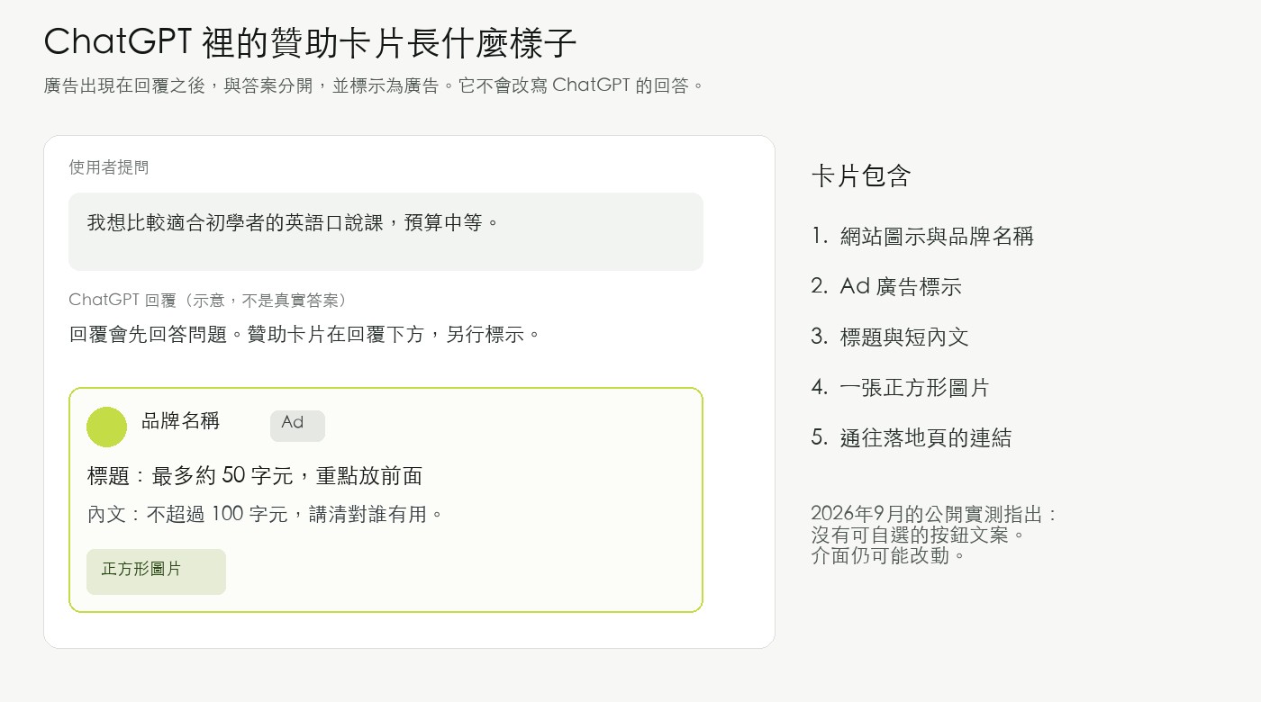 ChatGPT 回覆下方贊助卡片的組成示意