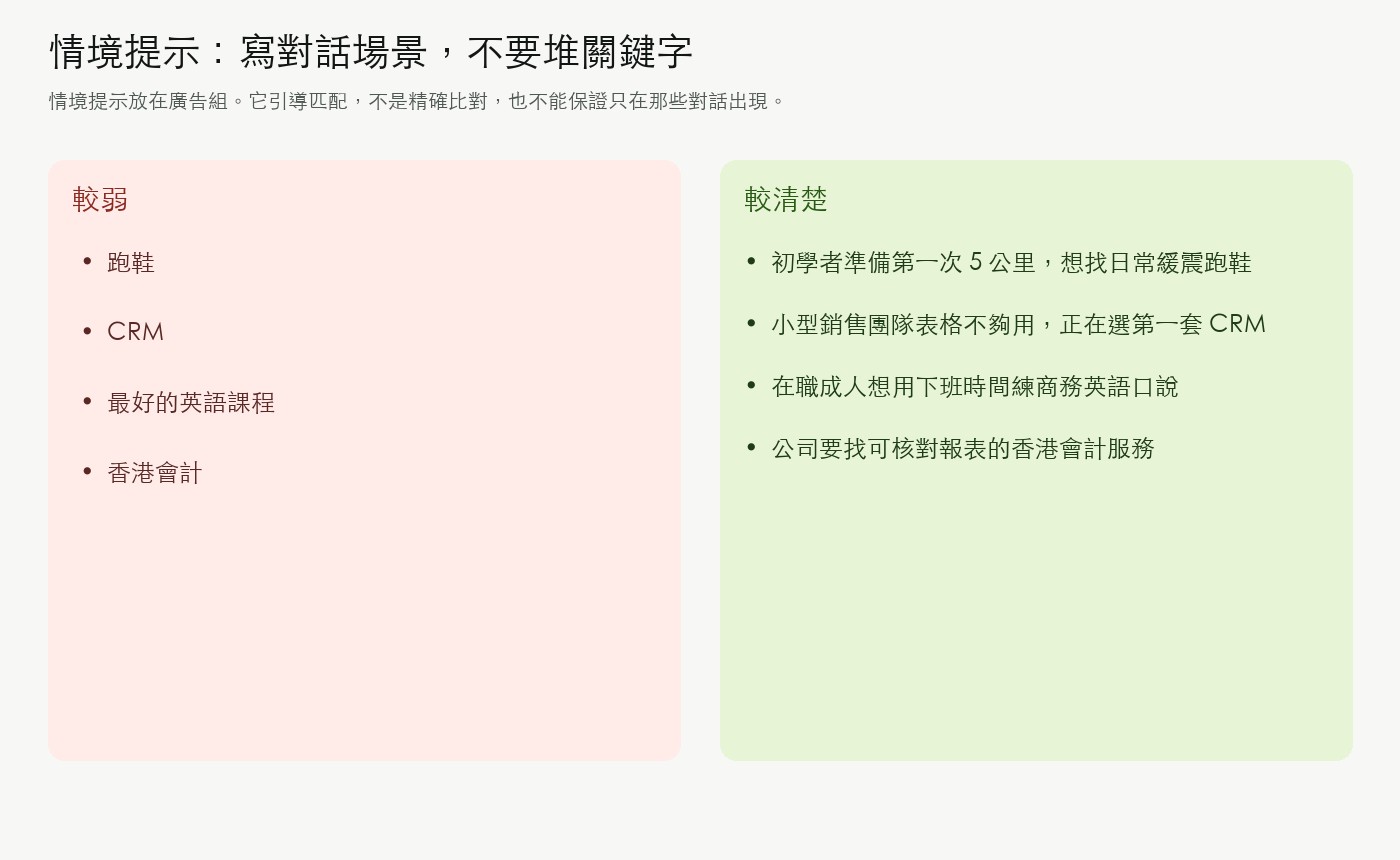 弱情境提示與清楚情境提示的對照