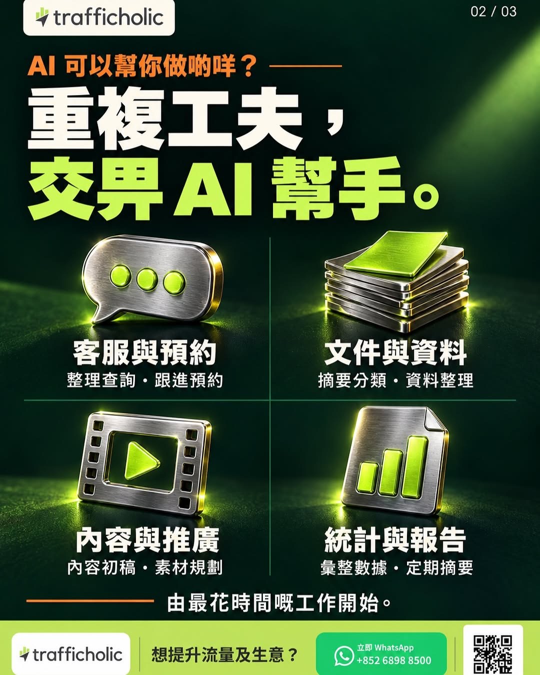 AI 可以協助的工作：客服與預約、文件與資料、內容與推廣、統計與報告