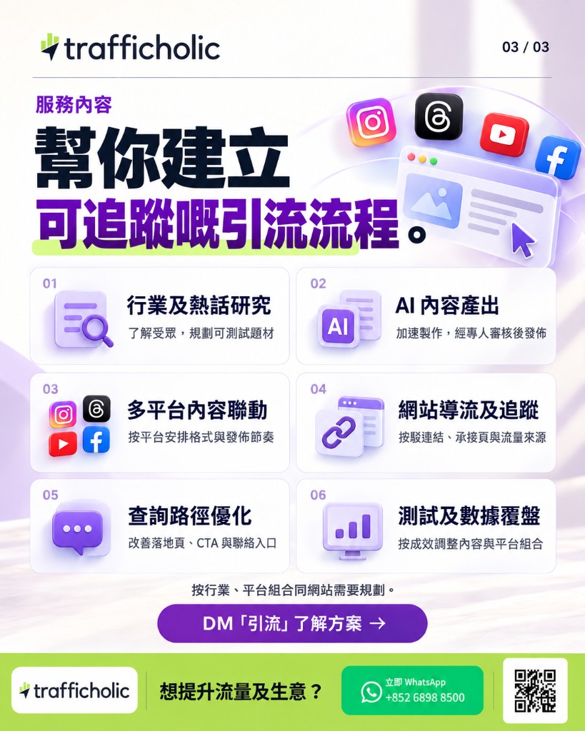 自動引流轉化系統：社群平台接到網站承接，再導向 WhatsApp 查詢的流程示意