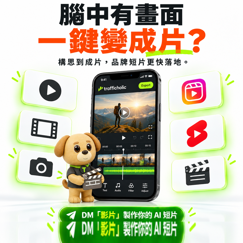 Higgsfield AI 影片服務封面：手機影片編輯介面、Milo 手持拍板，以及 Trafficholic 綠色行動按鈕
