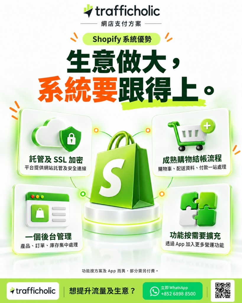 Shopify 系統優勢：託管與安全連線、成熟結帳流程、集中後台