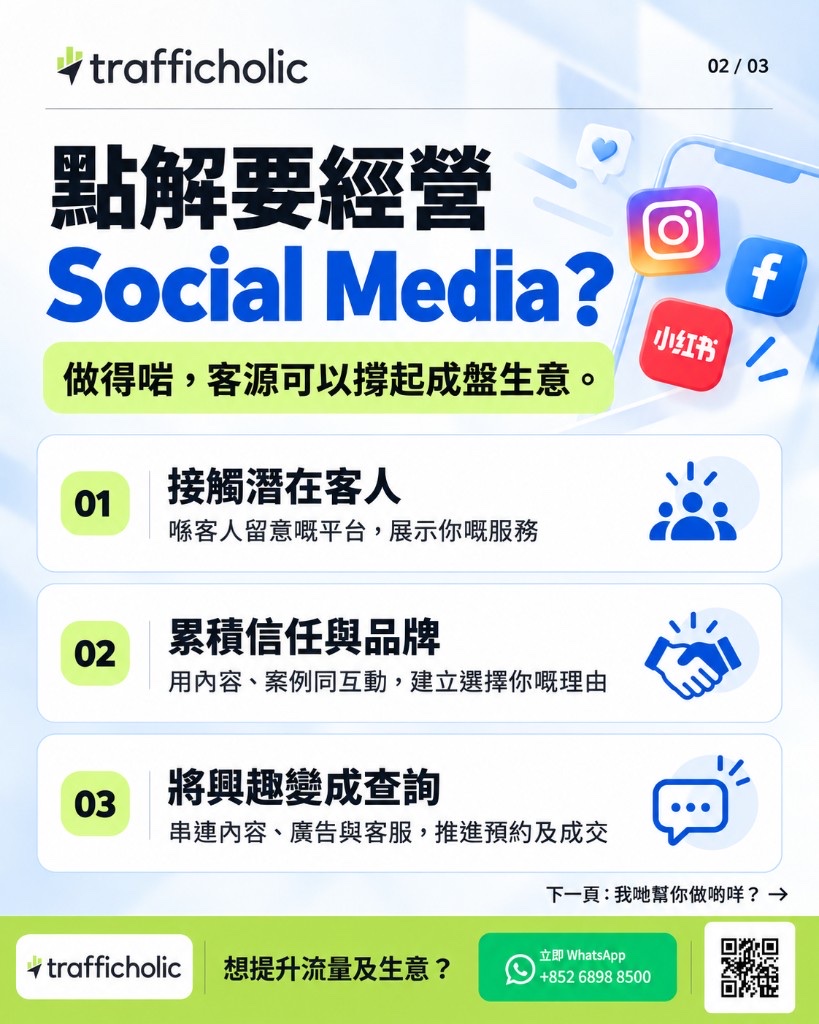 為什麼要經營 Social Media：接觸潛在客人、累積信任與品牌、將興趣變成查詢