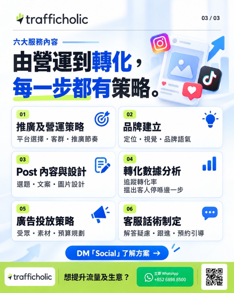 六大服務內容：推廣及營運策略、品牌建立、Post 內容與設計、轉化數據分析、廣告投放策略、客服話術制定