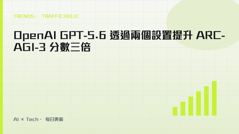 OpenAI GPT-5.6 透過兩個設置提升 ARC-AGI-3 分數三倍
