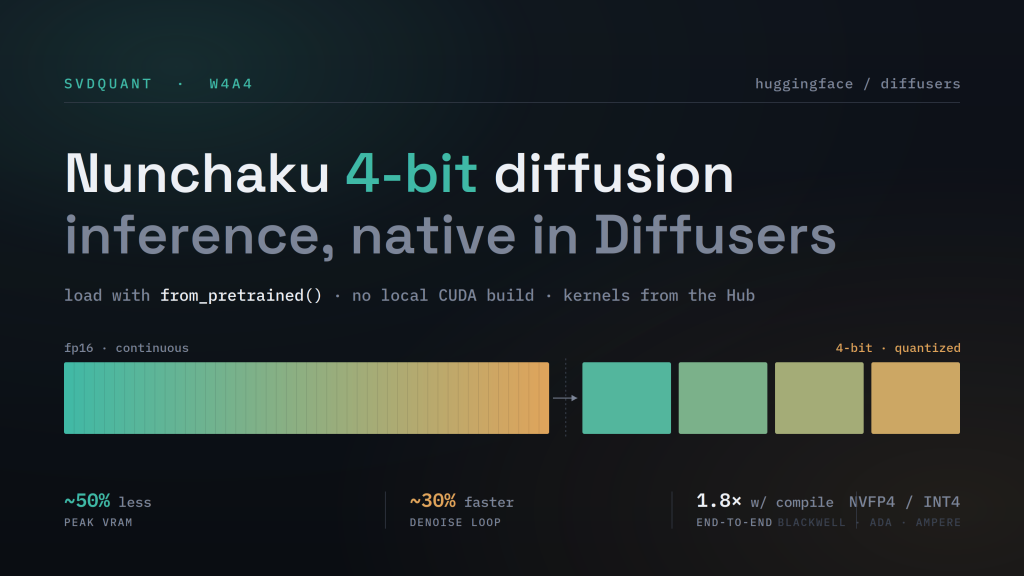 Hugging Face 推出 Nunchaku 4-bit Diffusion 推理功能，提升 Diffusers 效能｜trafficholic AI趨勢