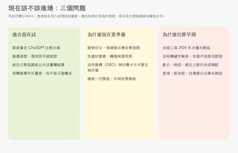 ChatGPT Ads Manager 使用指南：適合哪些公司、為什麼現在準備，以及平台仍屬早期的原因